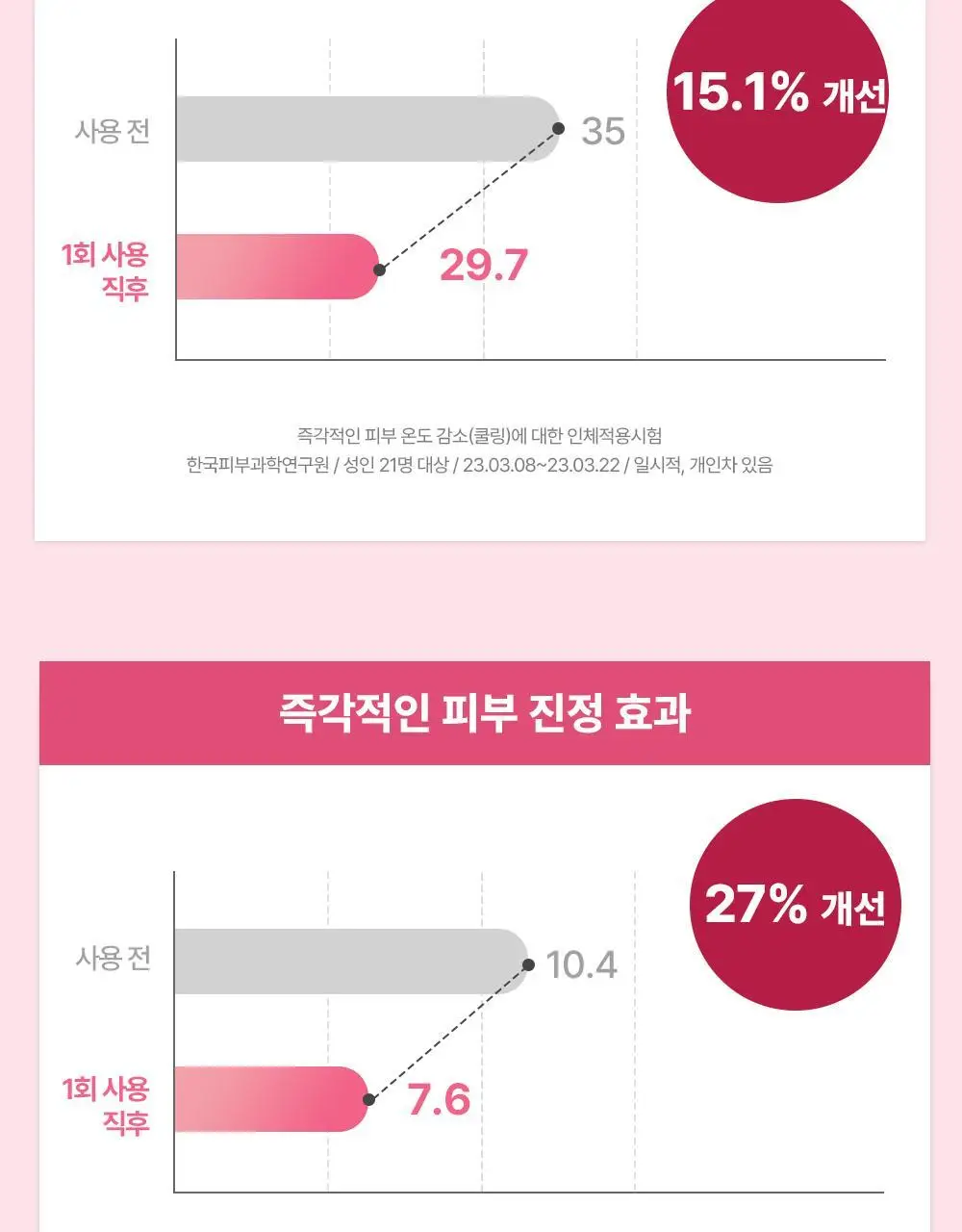 [리프팅/탄력/쿨링] 에이바자르 퍼펙트 브이리프팅 프리미엄 마스크 1+1 상세페이지 12